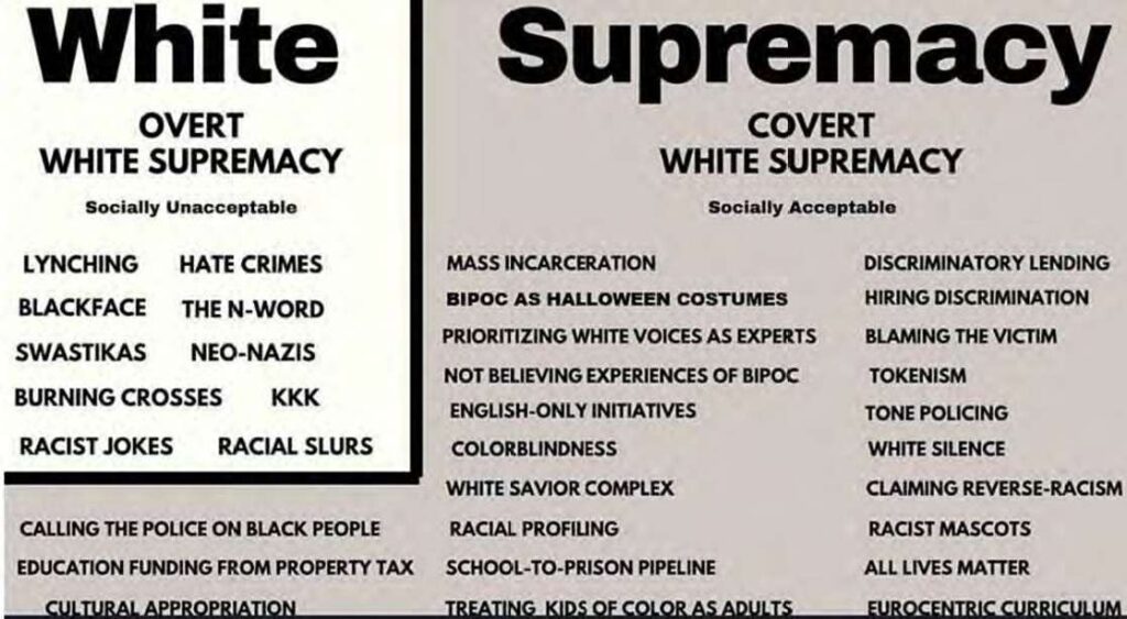 School Employees’ Lawsuit Claiming “Equity Training” Violated First Amendment Can Go Forward