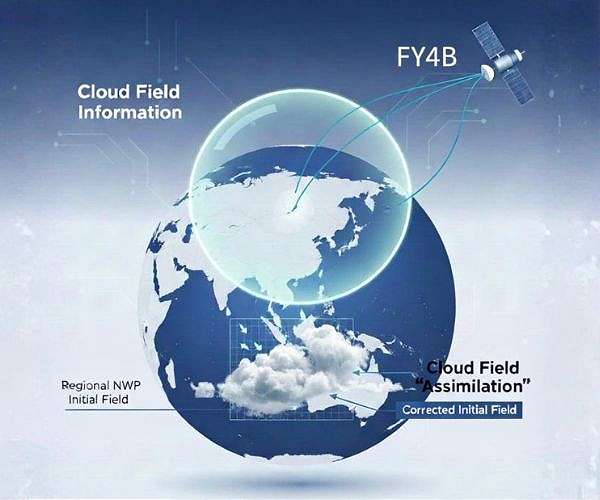 Satellite and model fusion boosts China solar radiation forecasts